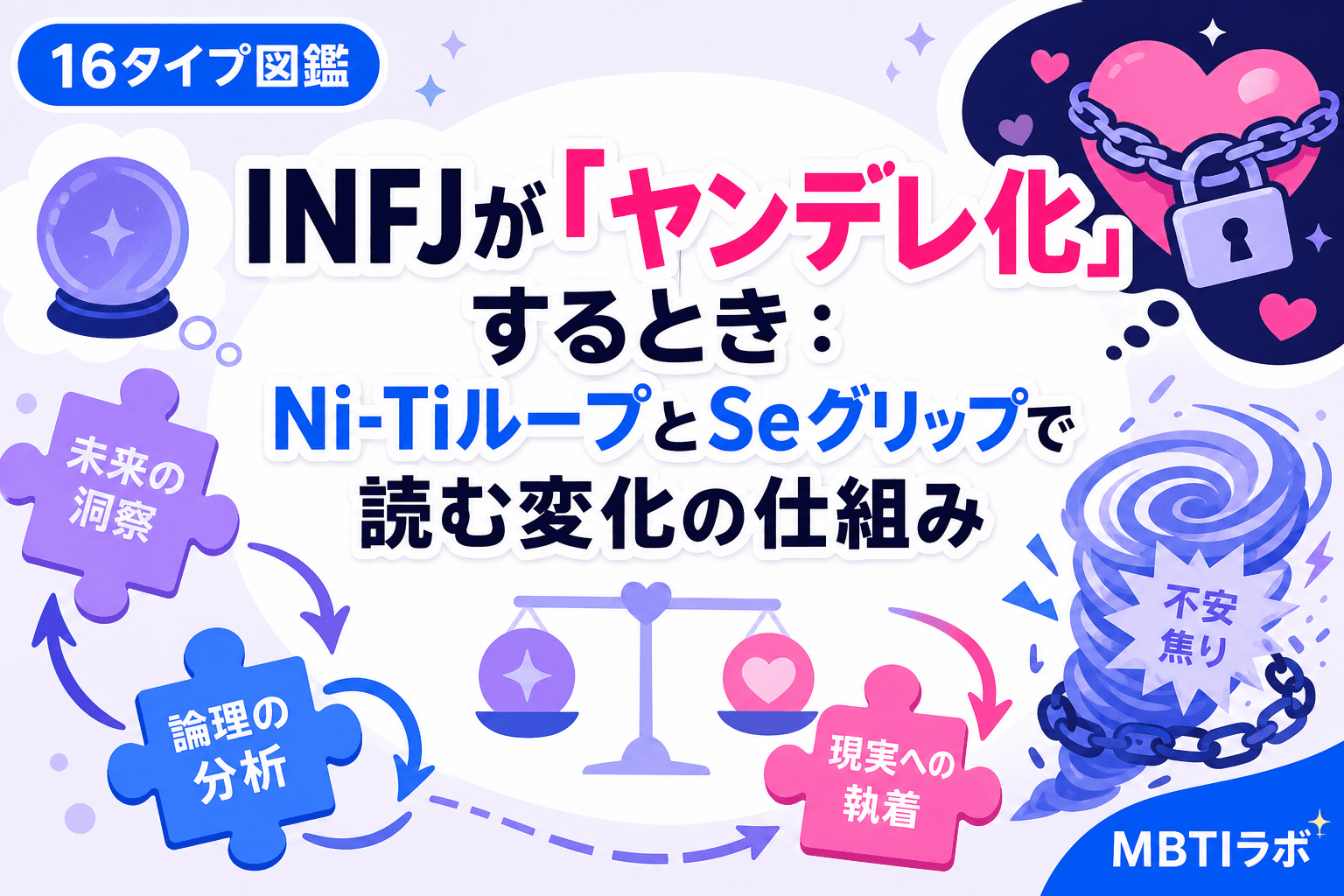 INFJが「ヤンデレ化」するとき:Ni-TiループとSeグリップで読む変化の仕組み